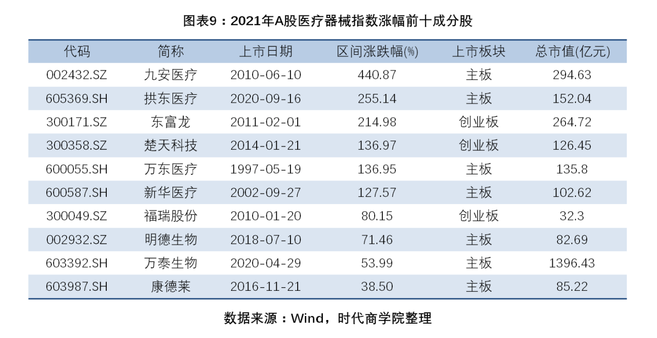醫療器械行業2021年盤點報告-2021年醫療器械行業分析報告 醫療器械行業2021年盤點報告-2021年醫療器械行業分析報告