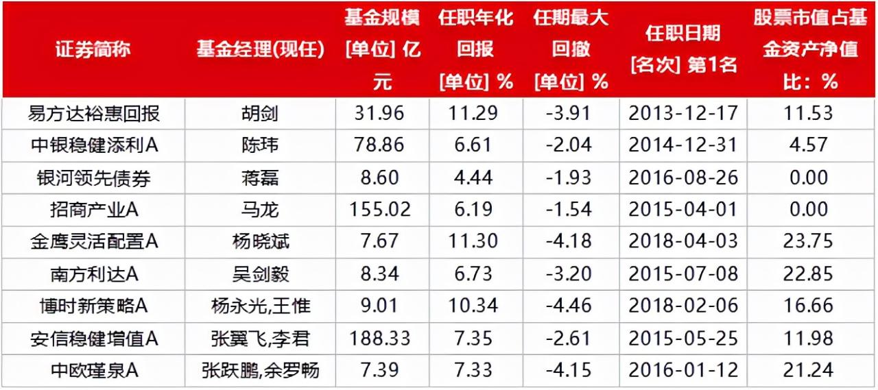 跟蹤恒生科技的基金有哪些(跟蹤恒生科技指數的基金有哪些) 跟蹤恒生科技的基金有哪些(跟蹤恒生科技指數的基金有哪些)