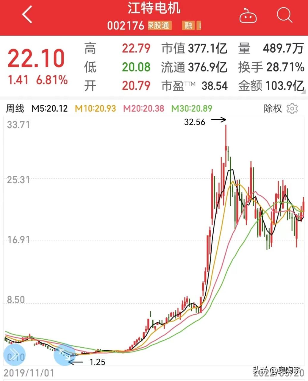 如何開通海通期貨有限公司的賬戶，流程是怎樣的？-RB螺紋鋼期貨交易網