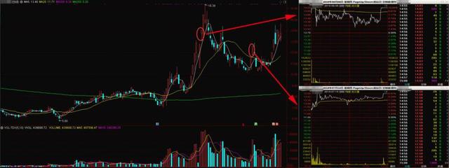 股票漲停尾盤打開又封住(股票漲停后又反復打開)-RB螺紋鋼期貨交易網
