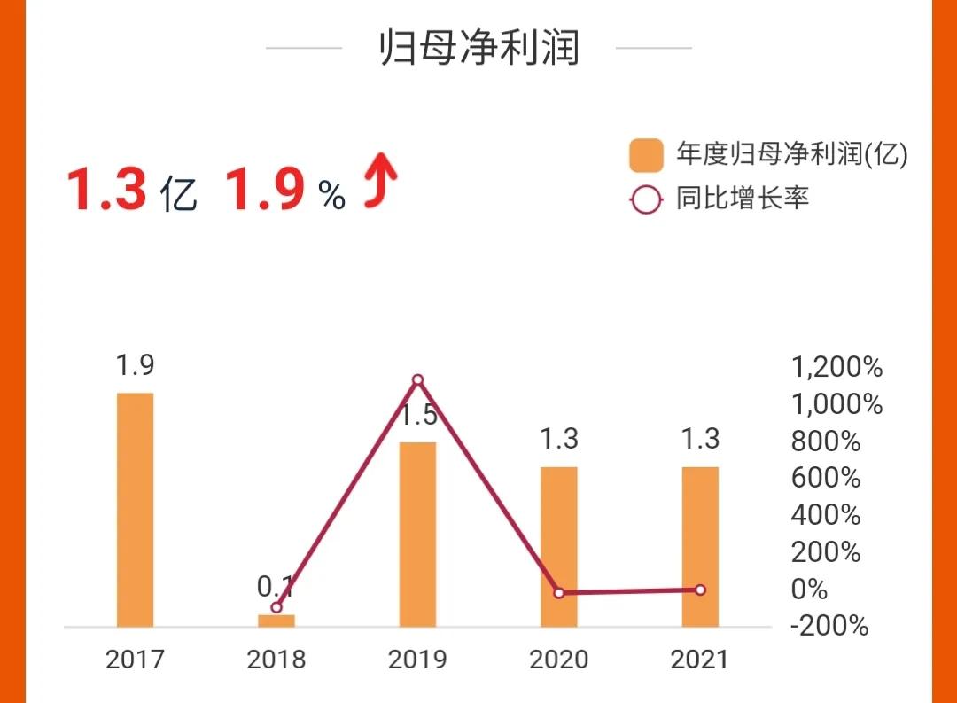 巨一科技:股價從高點暴跌68%,社保基金被套123.88萬股 巨一科技:股價從高點暴跌68%,社保基金被套123.88萬股