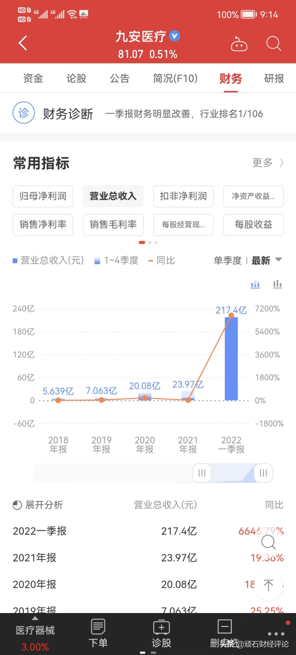 民生銀行企業手機銀行如何操作轉賬？-RB螺紋鋼期貨交易網