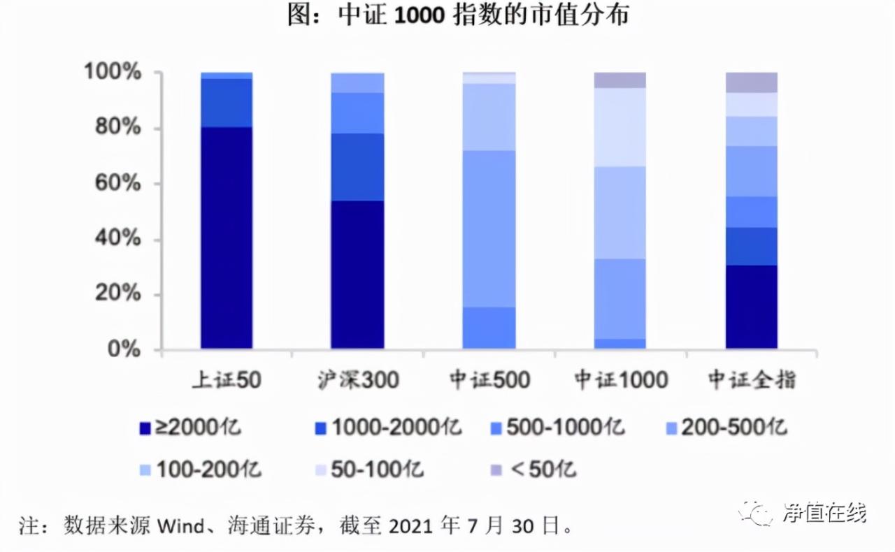 一文看懂中證1000指數(什么是中證1000指數) 一文看懂中證1000指數(什么是中證1000指數)