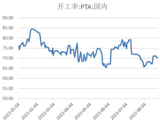 原油下方支撐較強 PTA價格或偏強震蕩 原油下方支撐較強 PTA價格或偏強震蕩