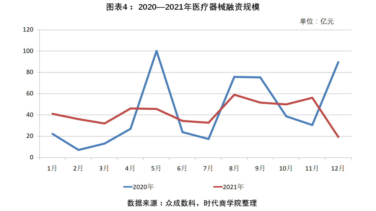 醫療器械行業2021年盤點報告-2021年醫療器械行業分析報告 醫療器械行業2021年盤點報告-2021年醫療器械行業分析報告