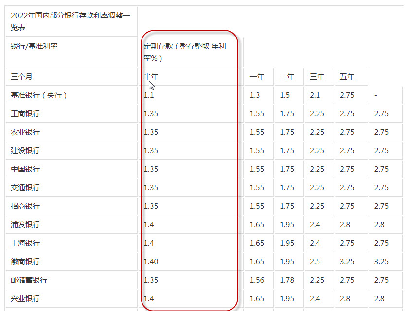 招商的bilibili聯名卡一共有哪兩種版本？-RB螺紋鋼期貨交易網