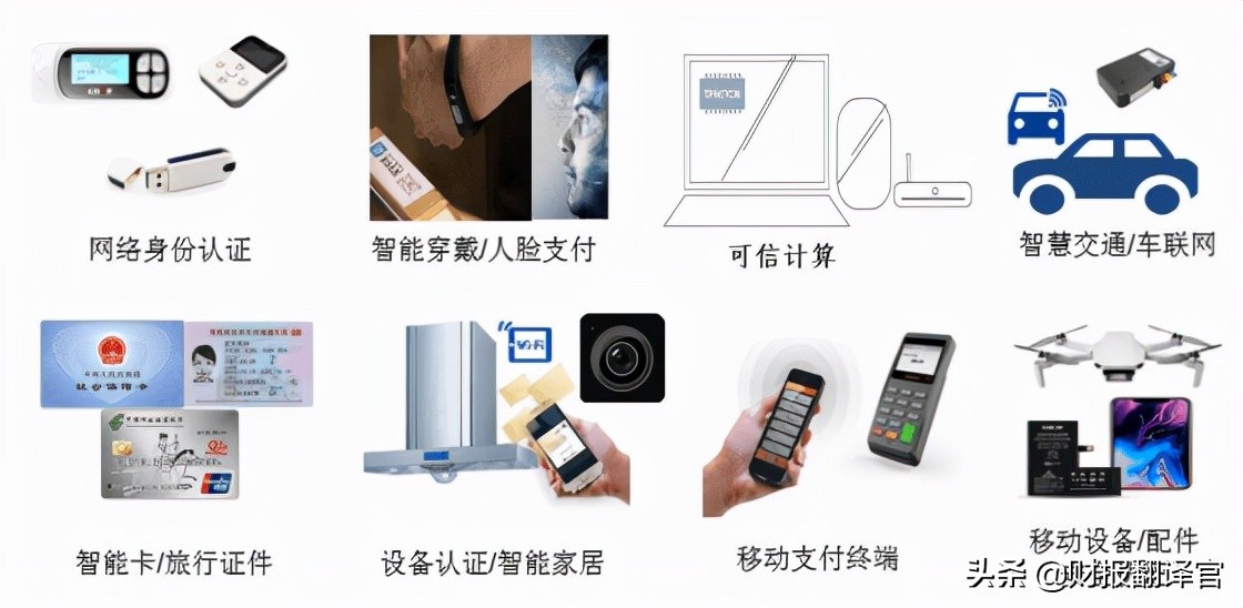 國內安全芯片銷量排名第一的龍頭(國內安防芯片上市公司排名) 國內安全芯片銷量排名第一的龍頭(國內安防芯片上市公司排名)