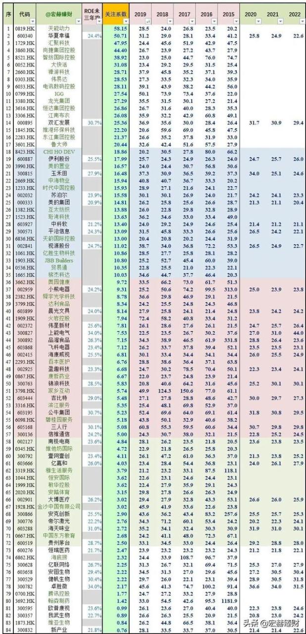 股票中的roe與roa的區別(ROA和ROE) 股票中的roe與roa的區別(ROA和ROE)