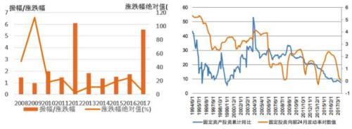 cta策略與股票多頭區別(為什么多策略投資離不開CTA策略)-RB螺紋鋼期貨交易網