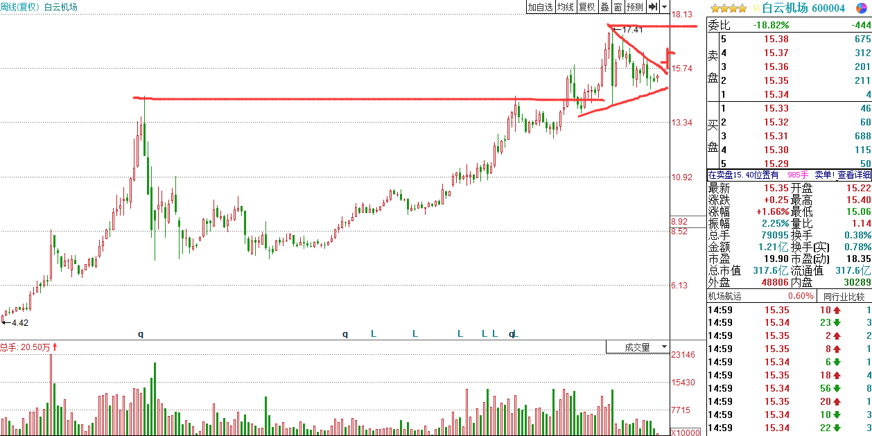A股史上各行業最全龍頭股一覽-A股各行業龍頭股 A股史上各行業最全龍頭股一覽-A股各行業龍頭股