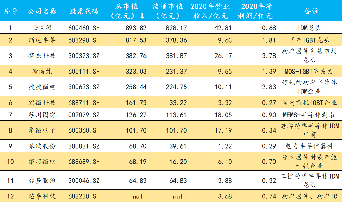 半導體全產業鏈解析與龍頭公司一覽(半導體相關產業鏈龍頭) 半導體全產業鏈解析與龍頭公司一覽(半導體相關產業鏈龍頭)