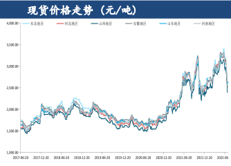 原料價格未有明顯下降 短期尿素反彈受到阻力 原料價格未有明顯下降 短期尿素反彈受到阻力