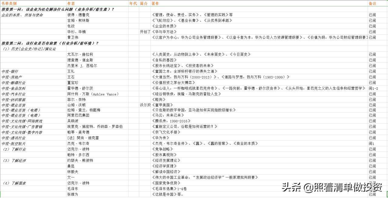五糧液2020年報分析(五糧液2020年財務報表分析)投資第一問,該企業為社會解決什么問題(業務分析)?投資第二問,該行業是否有前景(行業分析)?投資第三問,該企業有什么競爭優勢(財報分析與競爭戰略分析)?投資第四問,如何估值與管理投資組合 五糧液2020年報分析(五糧液2020年財務報表分析)投資第一問,該企業為社會解決什么問題(業務分析)?投資第二問,該行業是否有前景(行業分析)?投資第三問,該企業有什么競爭優勢(財報分析與競爭戰略分析)?投資第四問,如何估值與管理投資組合