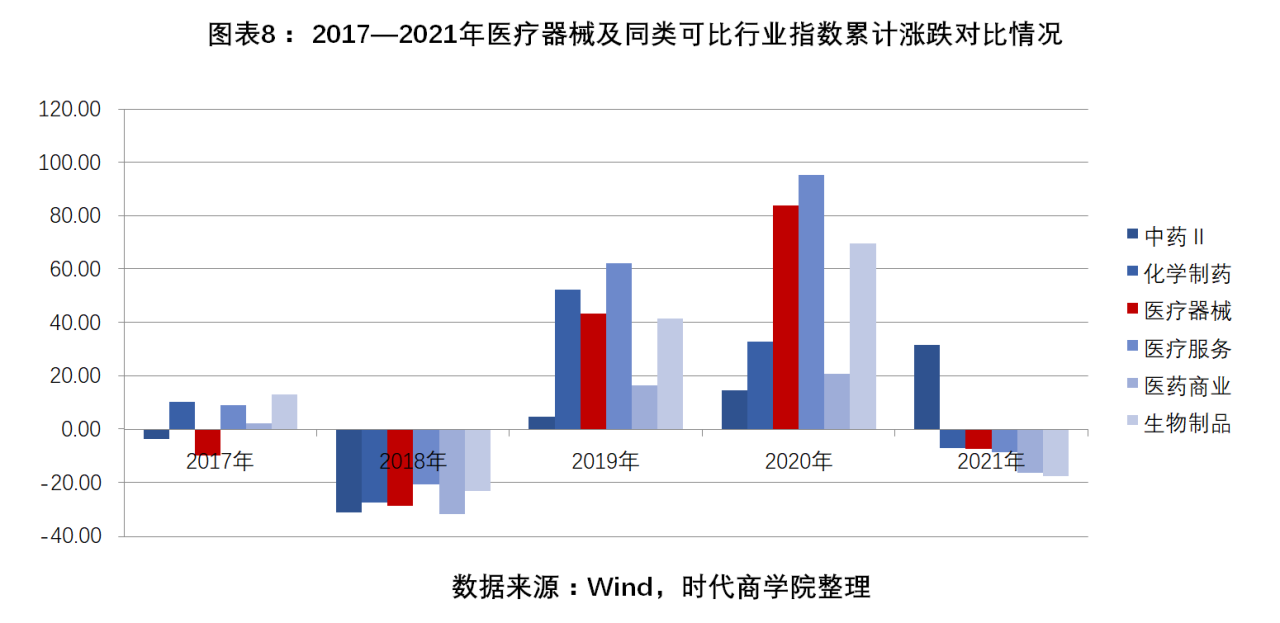 醫療器械行業2021年盤點報告-2021年醫療器械行業分析報告 醫療器械行業2021年盤點報告-2021年醫療器械行業分析報告