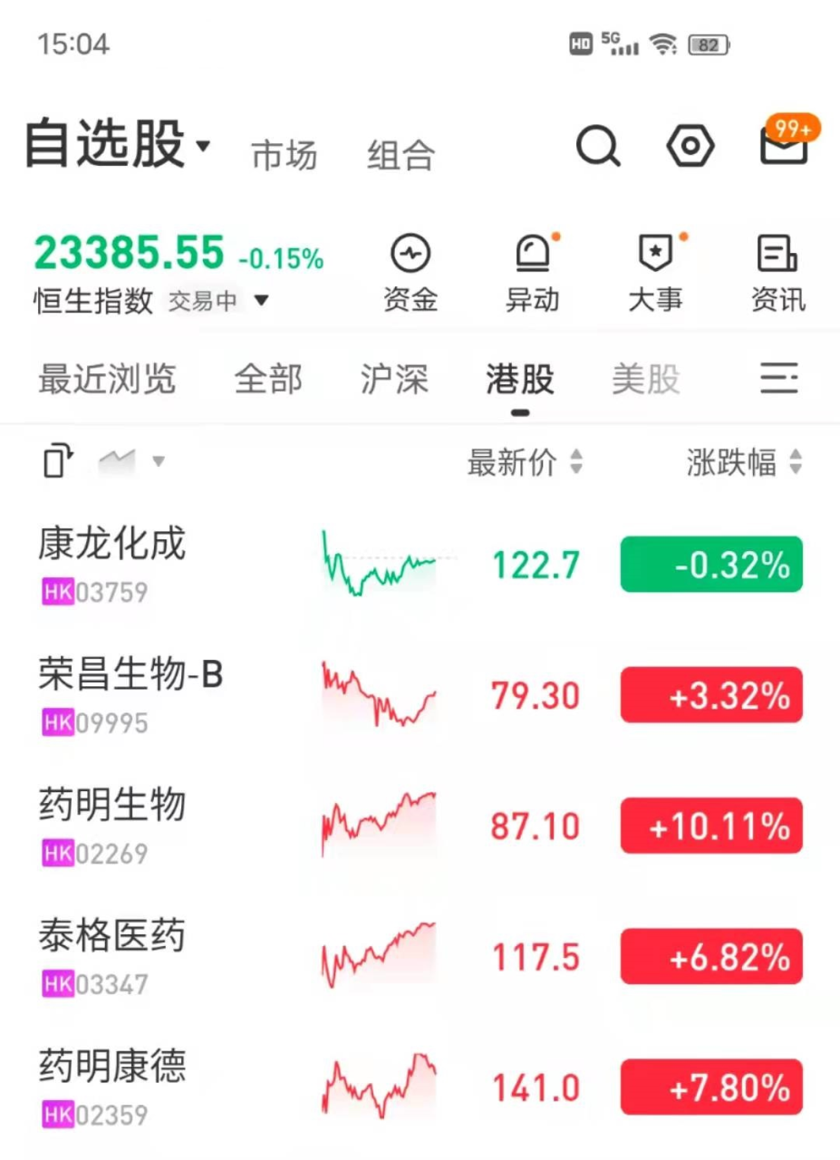 生物醫藥行業(生物醫藥行業包括哪些)-RB螺紋鋼期貨交易網