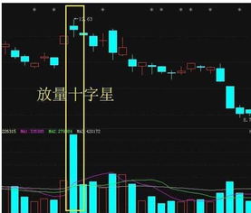 stoch指標和KDJ指標有什么聯系嗎?-RB螺紋鋼期貨交易網