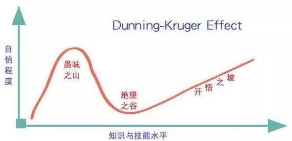 投資為什么很難進步――越不懂 越自信-RB螺紋鋼期貨交易網
