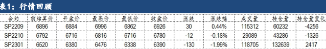 紙漿成本端支撐或走弱 關注淡旺季過渡情況 紙漿成本端支撐或走弱 關注淡旺季過渡情況