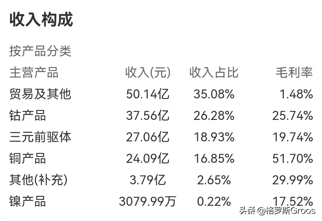 細談能源金屬7大股(能源金屬股) 細談能源金屬7大股(能源金屬股)