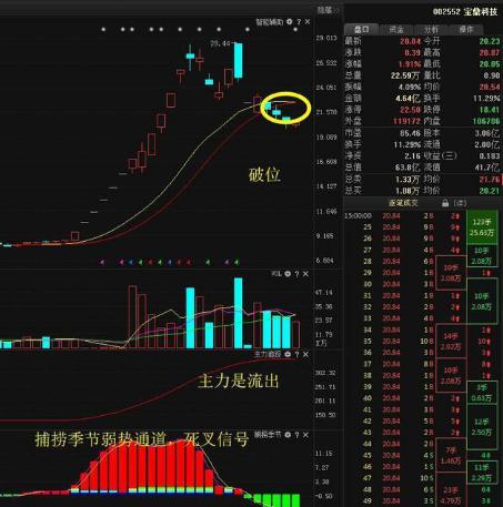 集合競價不是漲停就是跌停(集合競價跌停試盤)-RB螺紋鋼期貨交易網