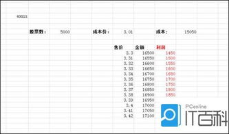 股票盈利點數怎么計算公式(一般說盈利幾個點幾個點是怎么計算的)-RB螺紋鋼期貨交易網