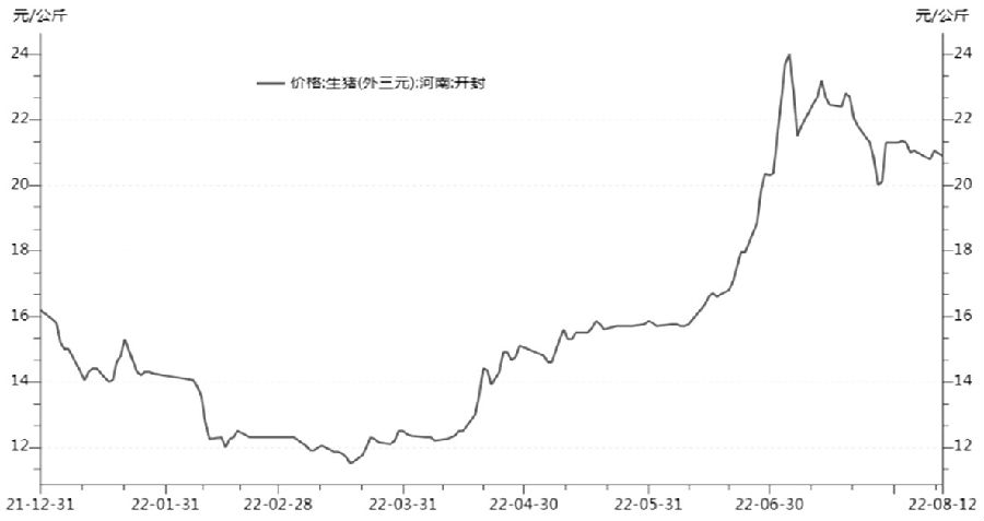 豬價 短期穩中偏弱運行-RB螺紋鋼期貨交易網