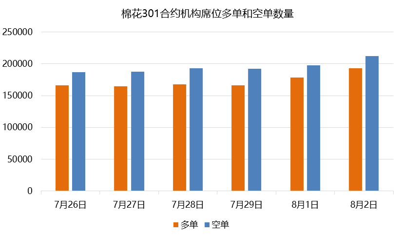 棉花日報:期貨價創近22個月新低 主力資金大幅流入 棉花日報:期貨價創近22個月新低 主力資金大幅流入