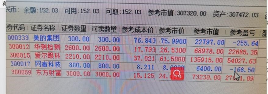 在paypal上大概一共有哪些要收取費用？-RB螺紋鋼期貨交易網