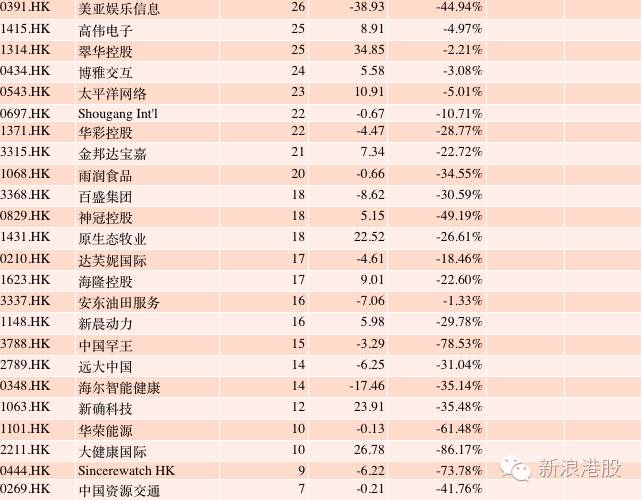 深港通全部標的股名單出爐-深港通標的股票名單 深港通全部標的股名單出爐-深港通標的股票名單