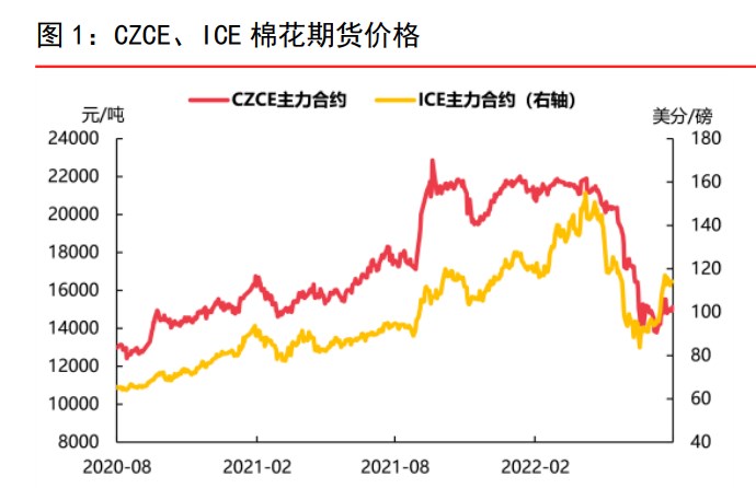 紡織成品庫存止升回落 棉花上游供應仍然充足-RB螺紋鋼期貨交易網