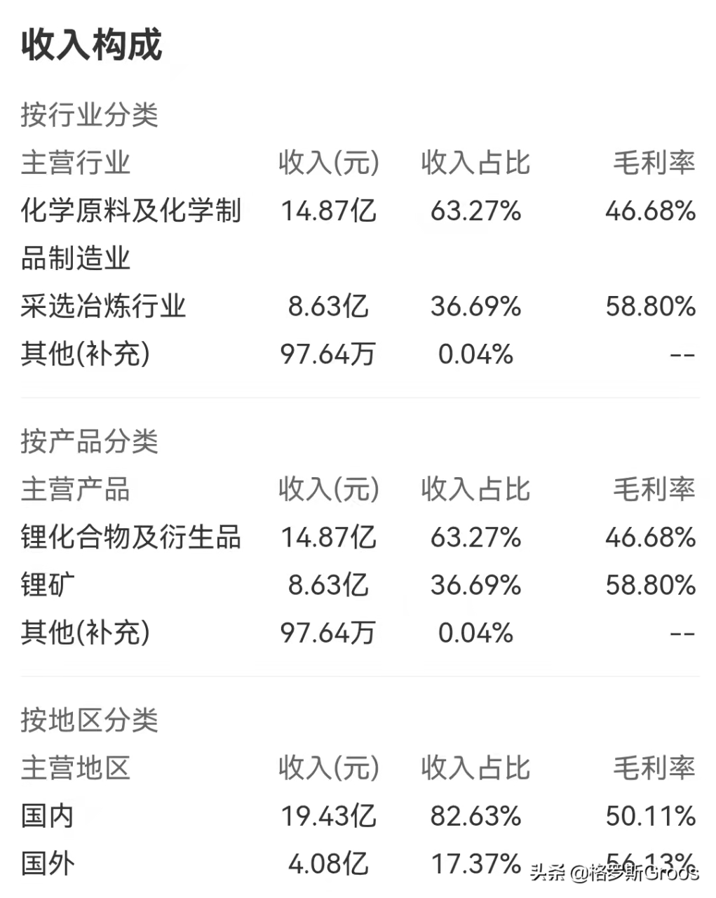 細談能源金屬7大股(能源金屬股) 細談能源金屬7大股(能源金屬股)