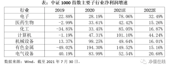 一文看懂中證1000指數(什么是中證1000指數) 一文看懂中證1000指數(什么是中證1000指數)