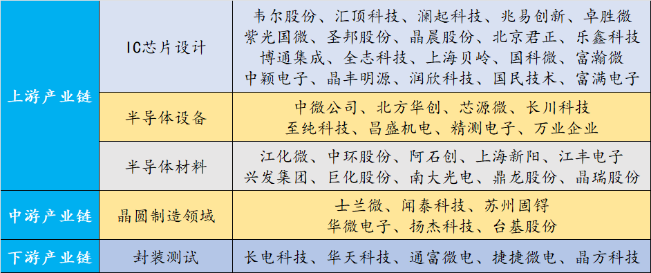 半導體全產業鏈解析與龍頭公司一覽(半導體相關產業鏈龍頭) 半導體全產業鏈解析與龍頭公司一覽(半導體相關產業鏈龍頭)