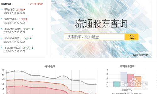 滬深300的市盈率怎么查(哪里有滬深300歷史市盈率數據) 滬深300的市盈率怎么查(哪里有滬深300歷史市盈率數據)