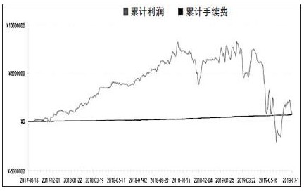 淡定是解決壞情緒的一味良藥-RB螺紋鋼期貨交易網