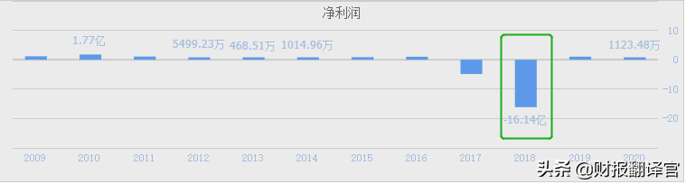 國內安全芯片銷量排名第一的龍頭(國內安防芯片上市公司排名) 國內安全芯片銷量排名第一的龍頭(國內安防芯片上市公司排名)