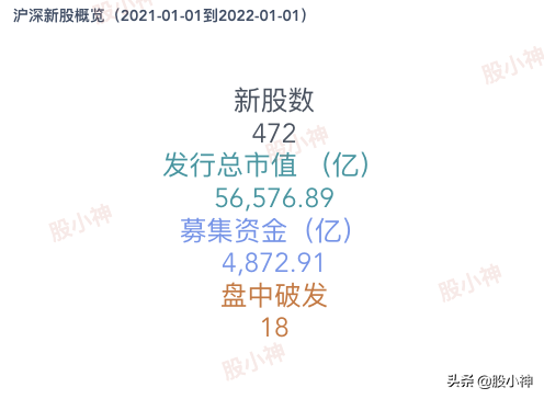 幾張圖總結下2021年滬深新股(2021年滬深兩市共有多少只股票)-RB螺紋鋼期貨交易網