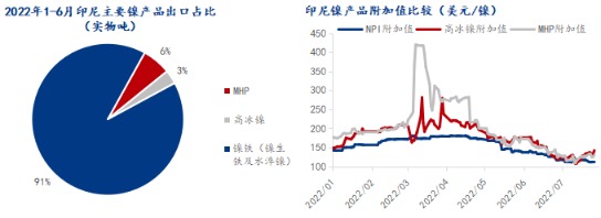 Mysteel:預計印尼鎳鐵及鎳生鐵的出口征稅幅度在2%-3% Mysteel:預計印尼鎳鐵及鎳生鐵的出口征稅幅度在2%-3%