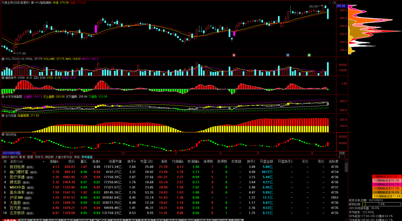 世界上最值錢的三種貨幣與人民幣、美元的匯率分是多少？-RB螺紋鋼期貨交易網