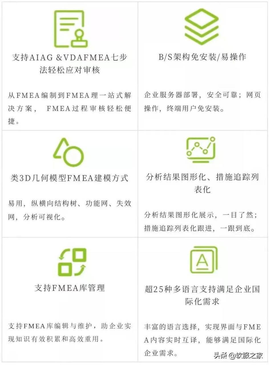 2022國產FMEA軟件推薦(FMEA軟件) 2022國產FMEA軟件推薦(FMEA軟件)