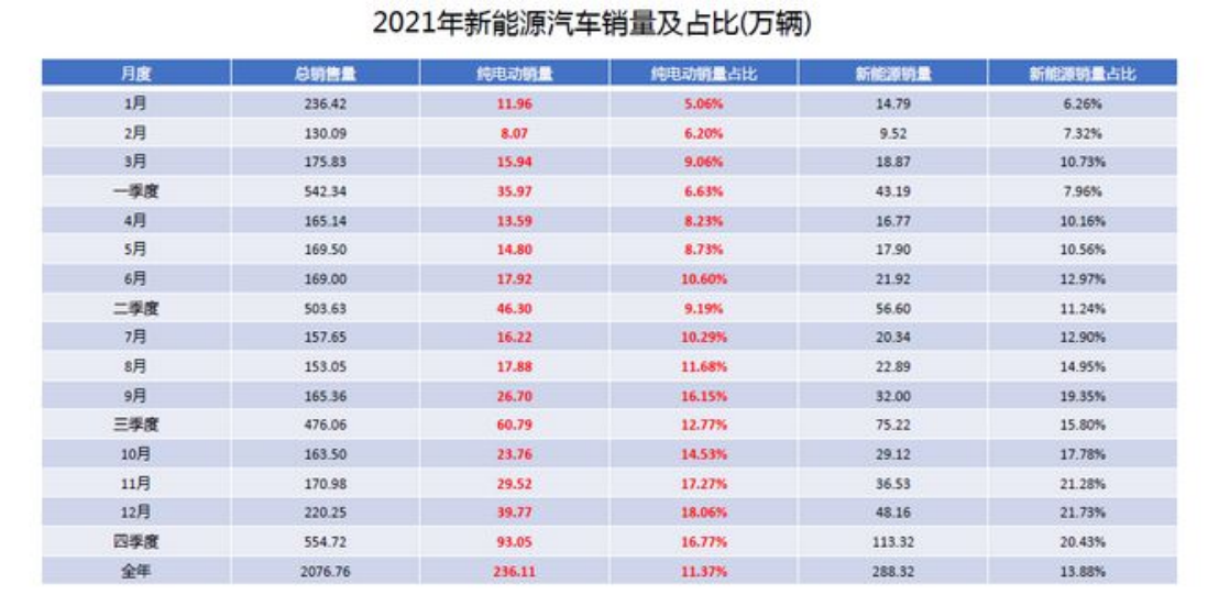 新能源汽車的未來銷量預測分析(2020新能源汽車銷量預測) 新能源汽車的未來銷量預測分析(2020新能源汽車銷量預測)