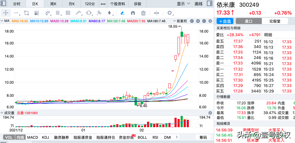 2022年2月漲幅最大的十只股票-2022年會大漲的股票 2022年2月漲幅最大的十只股票-2022年會大漲的股票