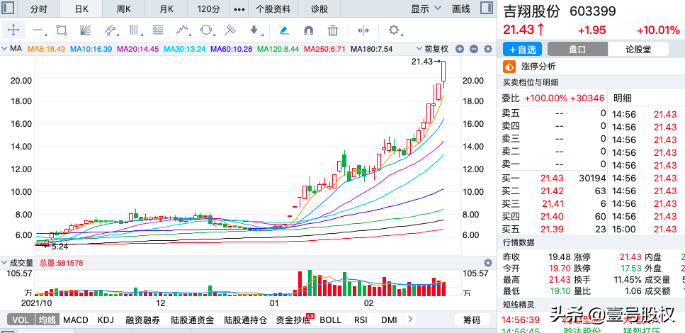 2022年2月漲幅最大的十只股票-2022年會大漲的股票 2022年2月漲幅最大的十只股票-2022年會大漲的股票