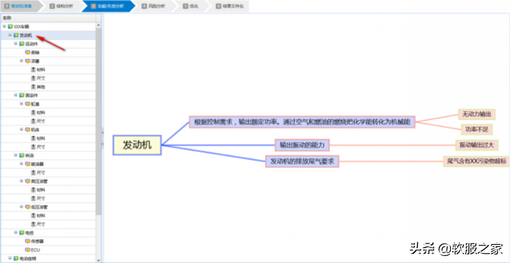 2022國產FMEA軟件推薦(FMEA軟件) 2022國產FMEA軟件推薦(FMEA軟件)