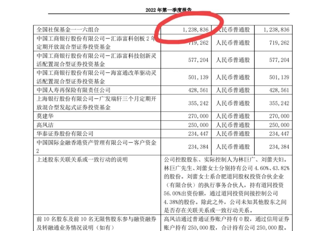 巨一科技:股價從高點暴跌68%,社保基金被套123.88萬股 巨一科技:股價從高點暴跌68%,社保基金被套123.88萬股