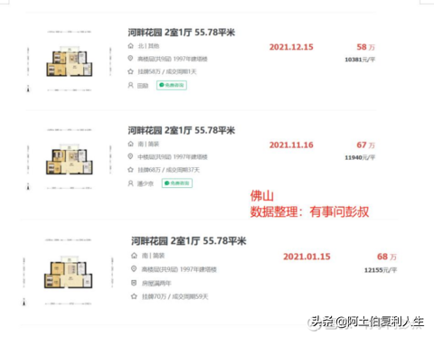 2022年佛山樓市(佛山樓市2022年4月第四周數據出爐) 2022年佛山樓市(佛山樓市2022年4月第四周數據出爐)