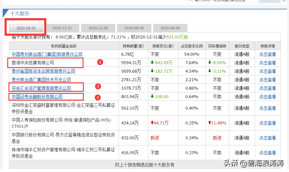 迄今投資貴州茅臺股票最成功的機構(貴州茅臺股票投資建議) 迄今投資貴州茅臺股票最成功的機構(貴州茅臺股票投資建議)