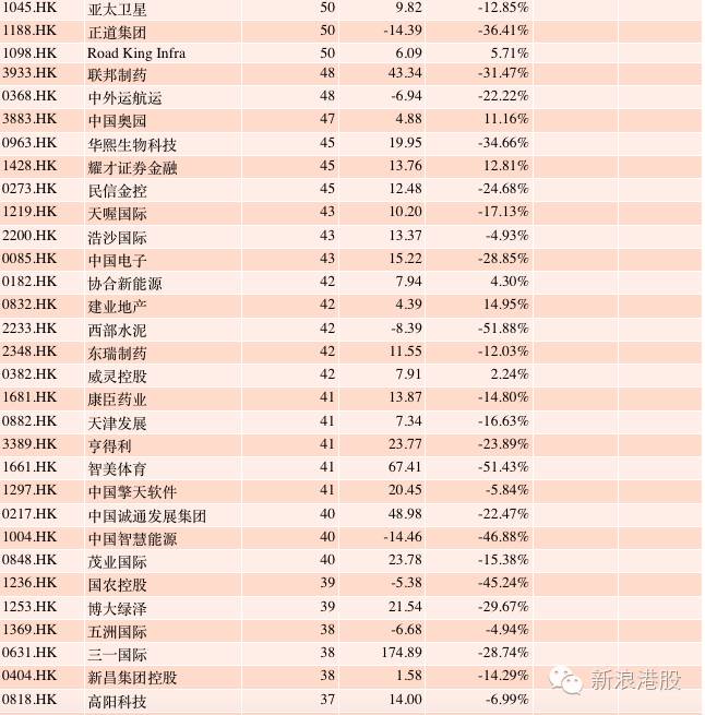 深港通全部標的股名單出爐-深港通標的股票名單 深港通全部標的股名單出爐-深港通標的股票名單