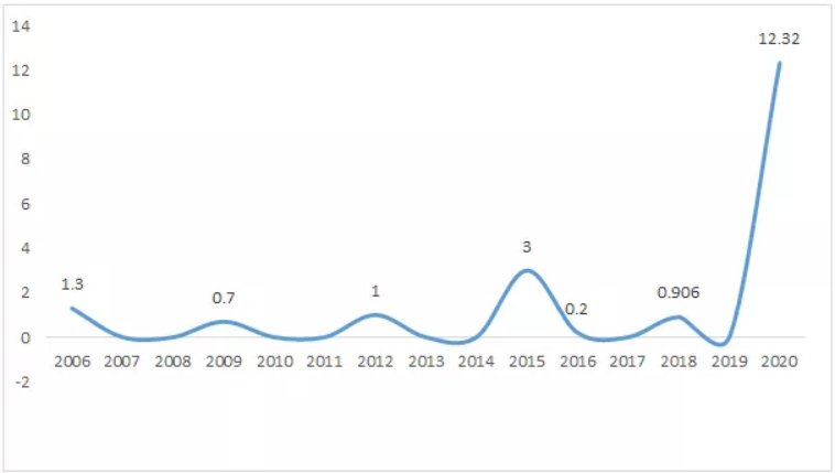 我怎么使用數字人民幣錢包付款失敗了？-RB螺紋鋼期貨交易網