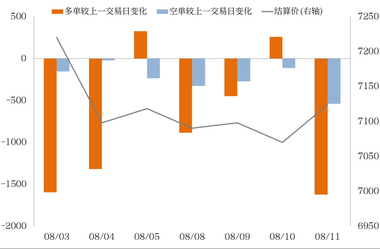 紙漿龍虎榜：國泰君安席位連續減多-RB螺紋鋼期貨交易網